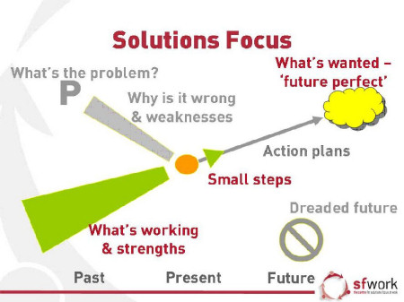 Image result for "solution focus"